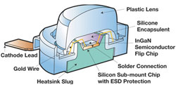 high-brightness LED