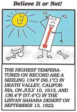 highest recorded temperature