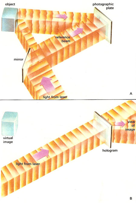 principle of holography