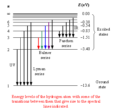 hydrogen spectrum