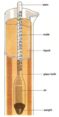 hydrometer