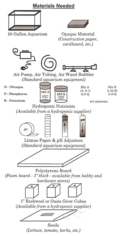 hydroponic system materials