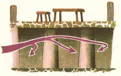 hypocaust system