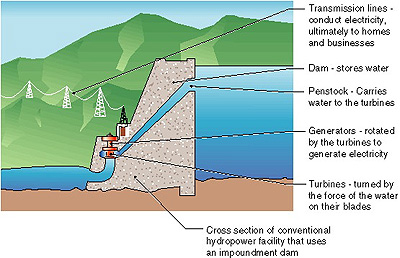 impoundment facility