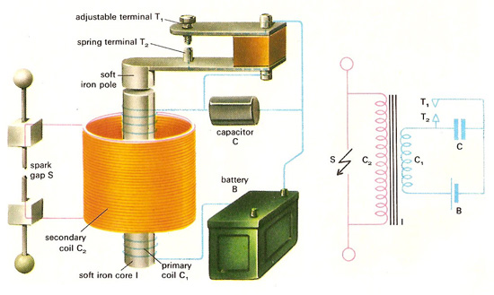 induction coil