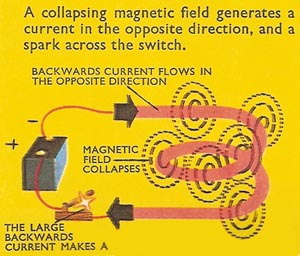 inductive reactance