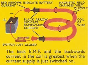 inductive reactance