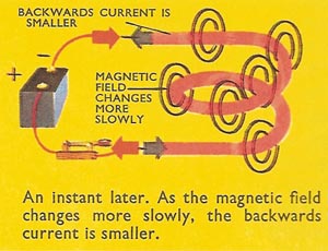 inductive reactance