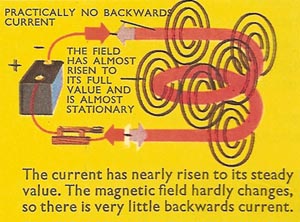 inductive reactance