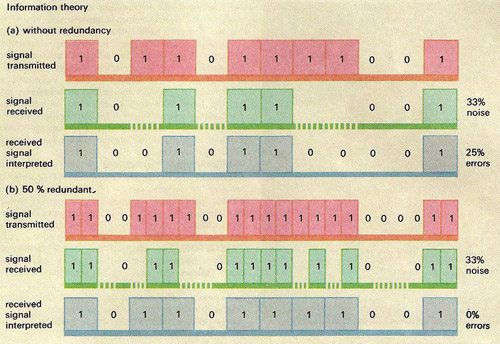 information theory