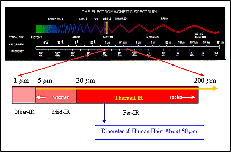 infrared spectrum