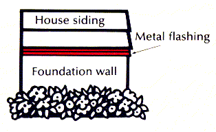 Installation of Z flashing