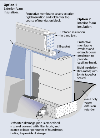 insulated crawl space