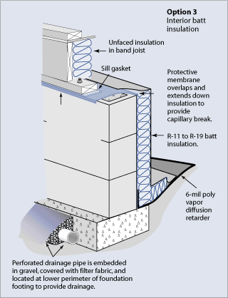 insulated crawl space