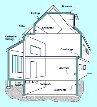insulation location