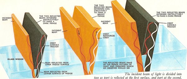 production of interference fringes