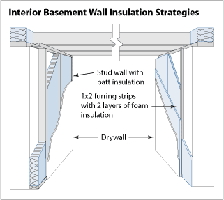 Basement Insulation