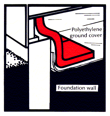 Attachment of the interior perimeter insulation to the band joist