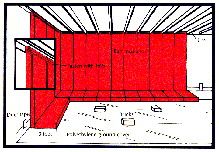 Final installation of interior perimeter insulation