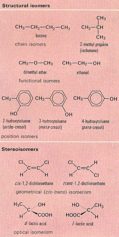 structural isomers