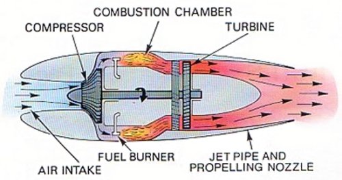 turbojet engine