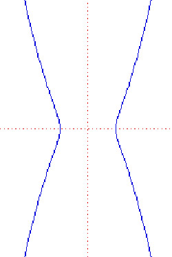 kampyle of Eudoxus