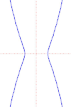 kampyle of Eudoxus