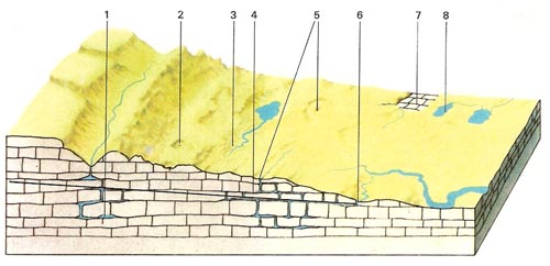 karst landscape