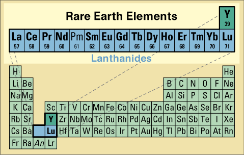 lanthanides