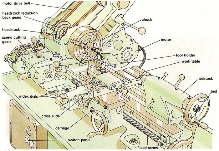 lathe