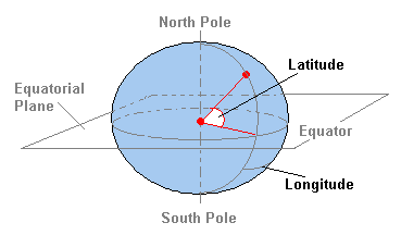 latitude and longitude