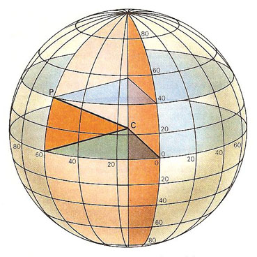 latitude and longitude