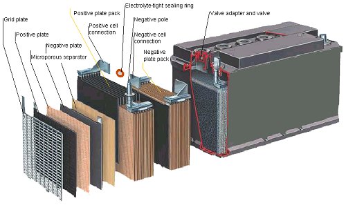 lead-acid battery