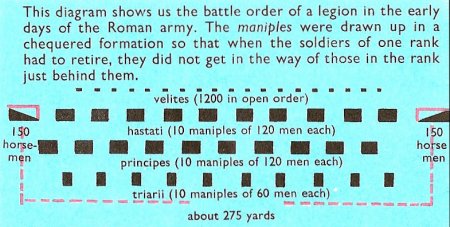legion battle order