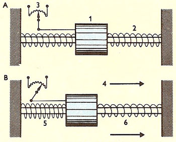 linear accelerometer