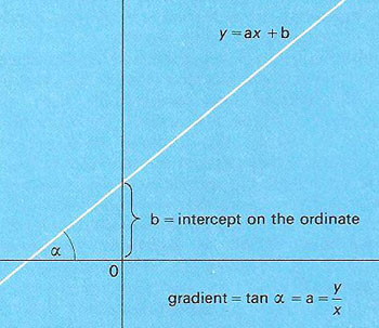 linear graph