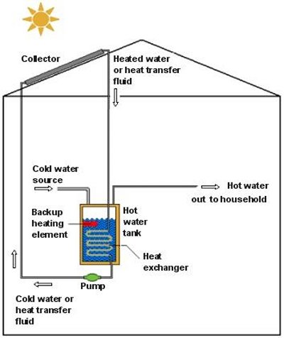 liquid-based solar collector system