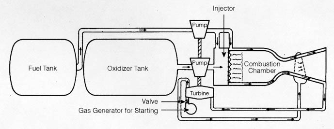 liquid-propellant rocket engine