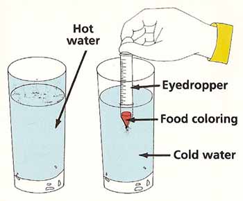 liquid mix-up experiment