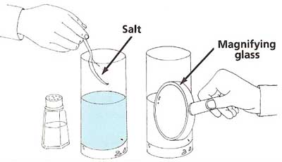 an experiment with solutions