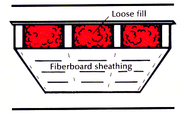 Installation of loose-fill insulation