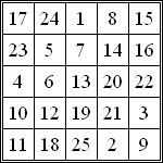 magic square of order 5