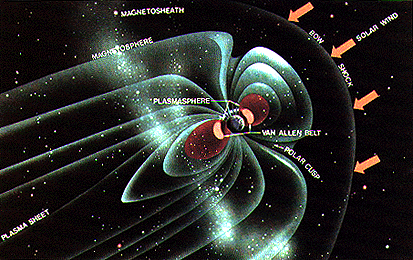 magnetosphere