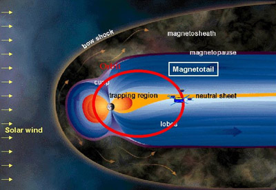 Earth's magnetotail. Image credit: ESA