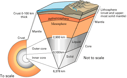 inside the Earth