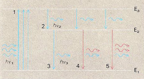 maser principle