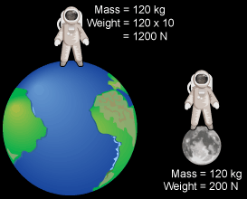 mass and weight