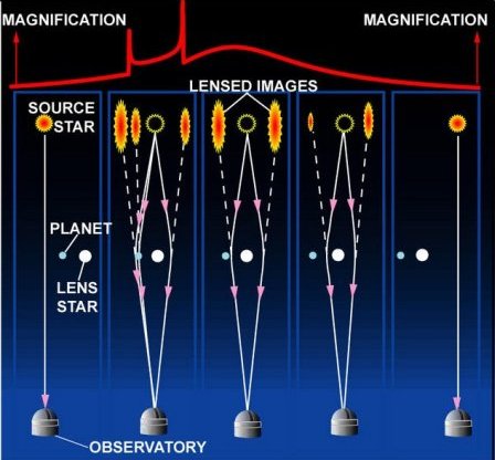 microlensing