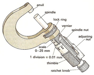 vernier micrometer