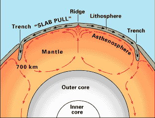 mid-ocean ridge